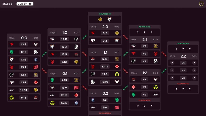 LVG 中国内战获胜，跻身《CS2》奥斯汀 Major 第二阶段 2-1 组