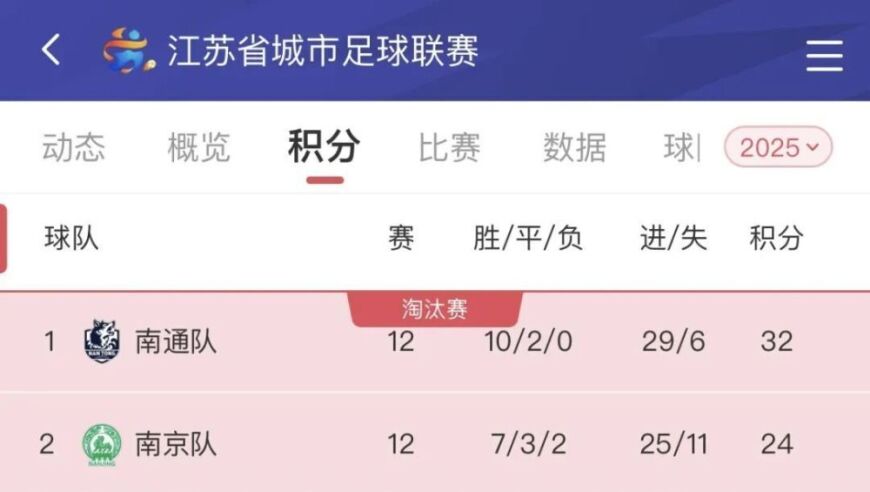 苏超八强出炉