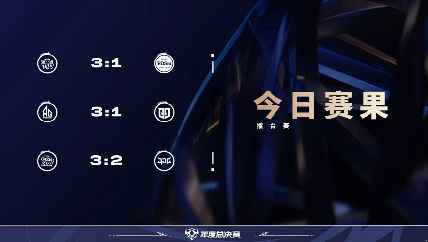 10月6日年总战报：AG五连胜位居大师组榜首，情久积分超越RW侠！