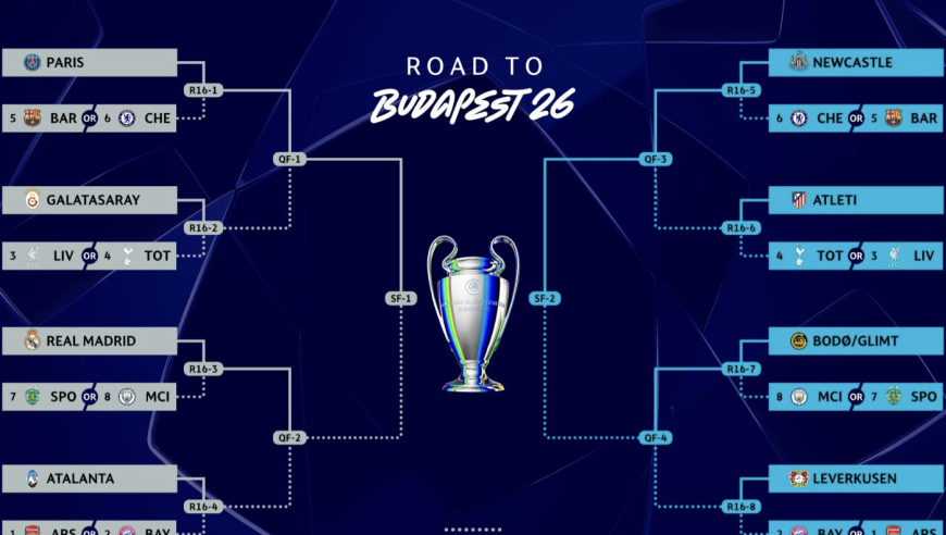 欧冠16强出炉，阿森纳喜提大礼包！巴黎下下签，头号夺冠热门诞生