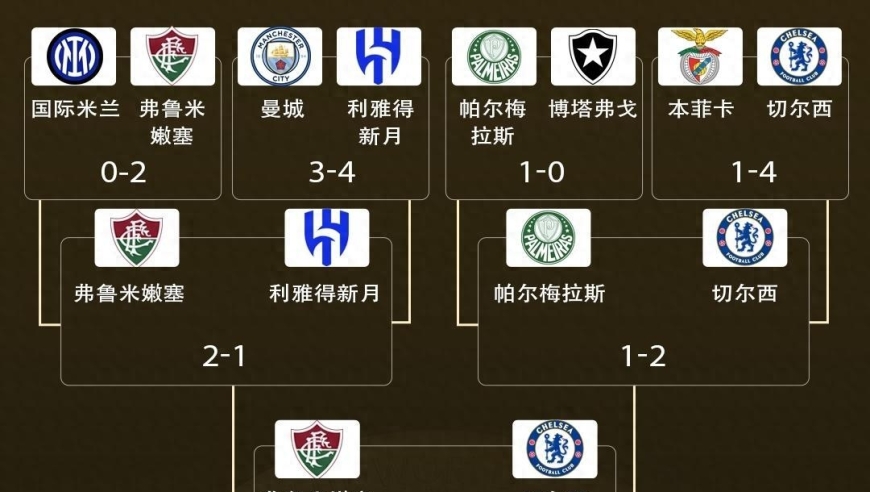 世俱杯半决赛-弗鲁米嫩塞vs切尔西：弟媳面对旧主 蓝军无惧巴甲