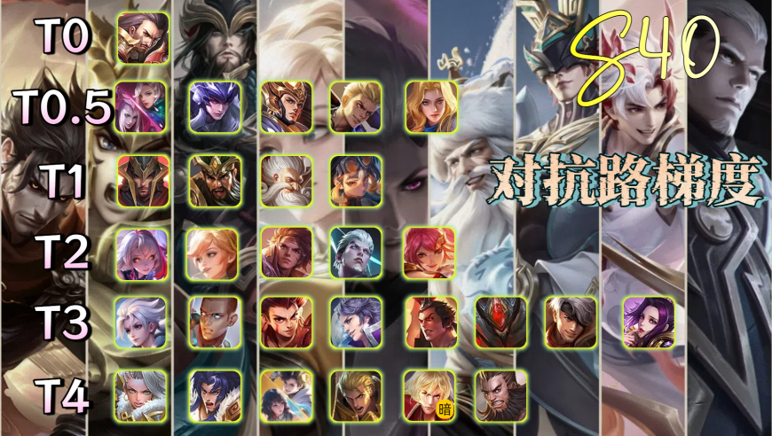 S41初版对抗路梯度：曹操唯一T0，蚩奼T1不是终点，孙策T2略高