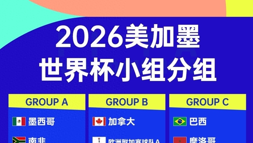 2026世界杯分组：姆巴佩PK哈兰德 C罗J罗碰 梅西上上签