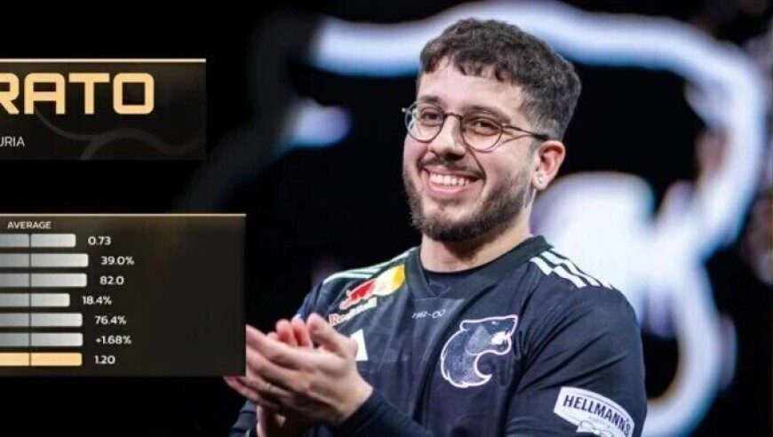 CS晚报：KSCERATO是否值得更高排名？Senzu考虑转型狙击手！