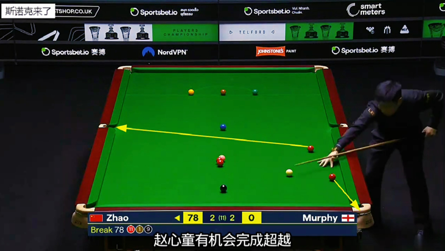 赵心童彻底打疯了！顶级控球轰出赛事最高分142，马叔心碎了