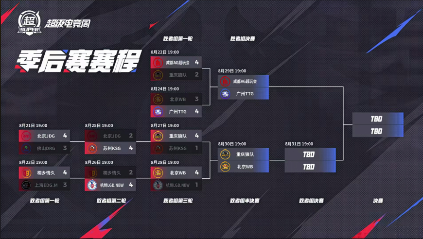 EWC冠亚军胜决再遇，这一次，TTG大概率能4比1战胜AG，率先晋级决赛！