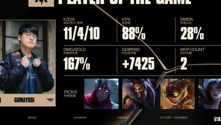 T1绝境破魔咒！Doran回城诡计立大功，AL错失良机，GUMA四杀终结