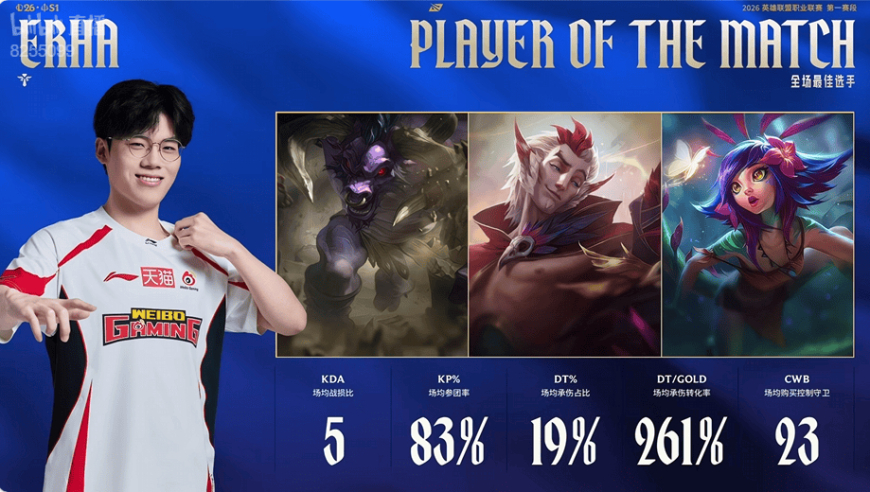 少年振衣可行千里，Erha当选WBG对阵IG全场MVP