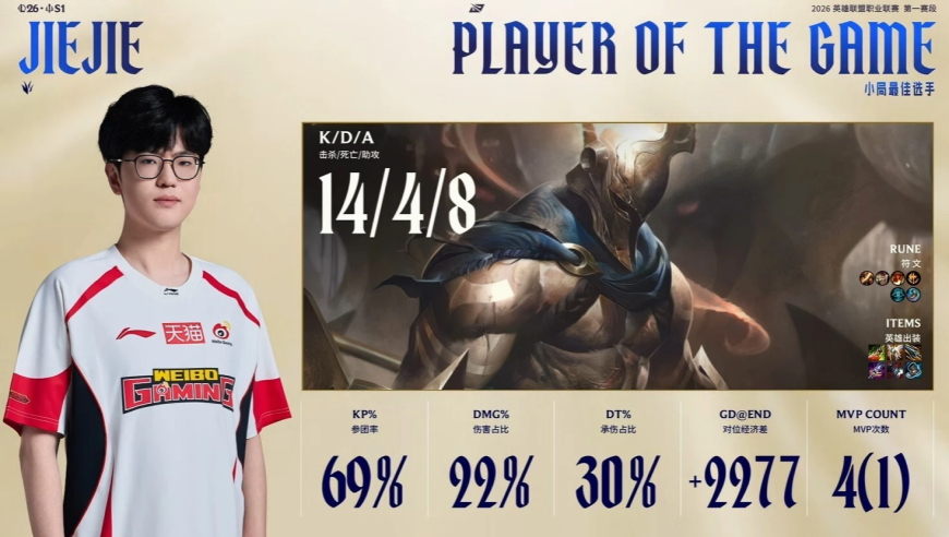 三局都打得有来有回结果一局没赢，WBG3-0力克iG挺进下一轮