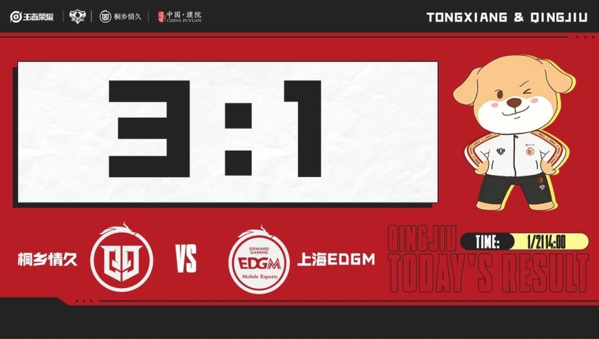 3战3胜！K甲战队登顶&ldquo;地狱组&rdquo;榜首：桐乡情久即将迎战WB+AG