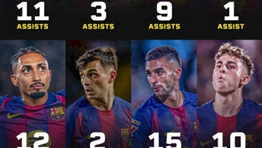 西甲争冠为啥看好1分领跑的巴萨？因为多点开花 8人参与进球上双