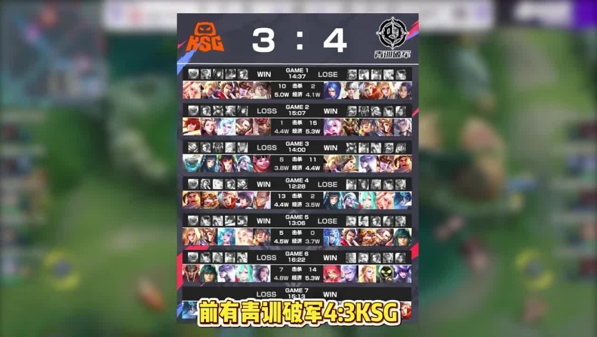 王者荣耀：什么？！这几个英雄竟然上场了！！