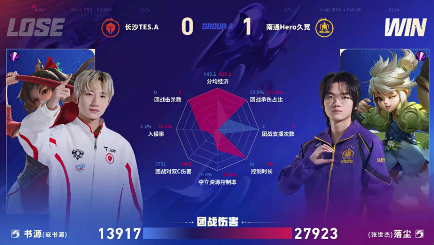 Hero/TES第一局数据图：落尘/妖刀分均经济爆表