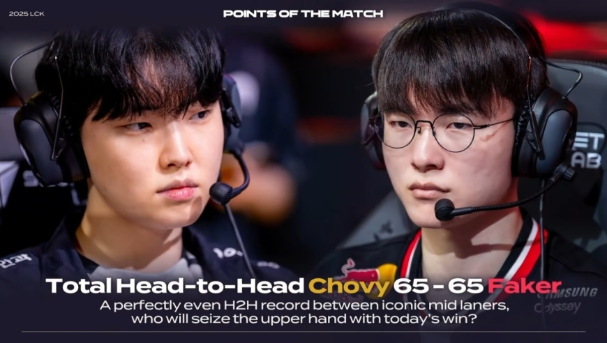 Faker封神功亏一篑！T1全队发狂，Guma神奇不再，GEN二阶段杀疯了