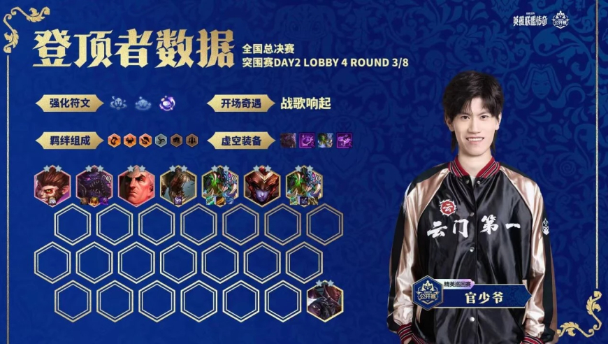 全国总决赛 突围赛 DAY2 L4R3