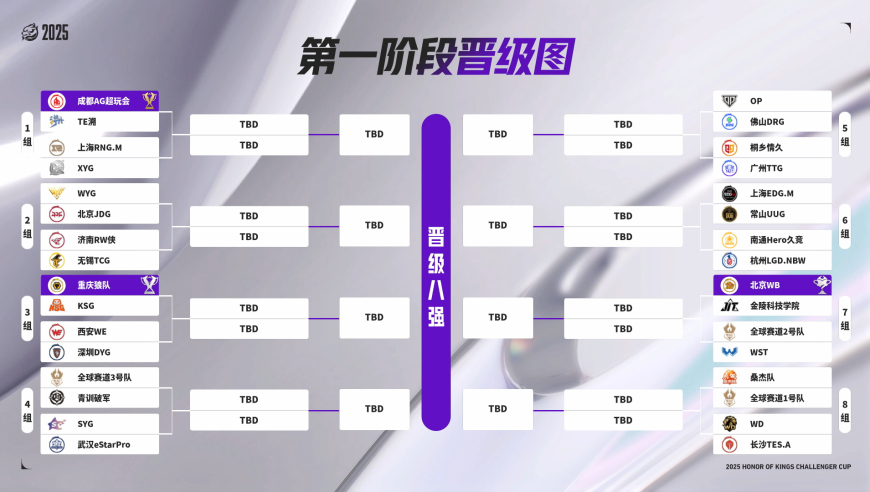 挑杯抽签出炉，AG首战女子队，狼队KSG淘汰一个，estar要守护KPL