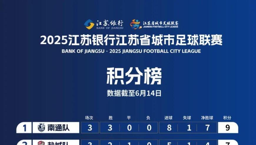 苏超最新积分榜公布