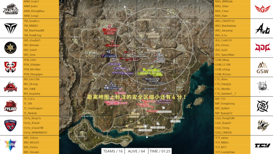 TCY与JDG持续领跑，4AM波波登顶战神榜，十队总分已经破百