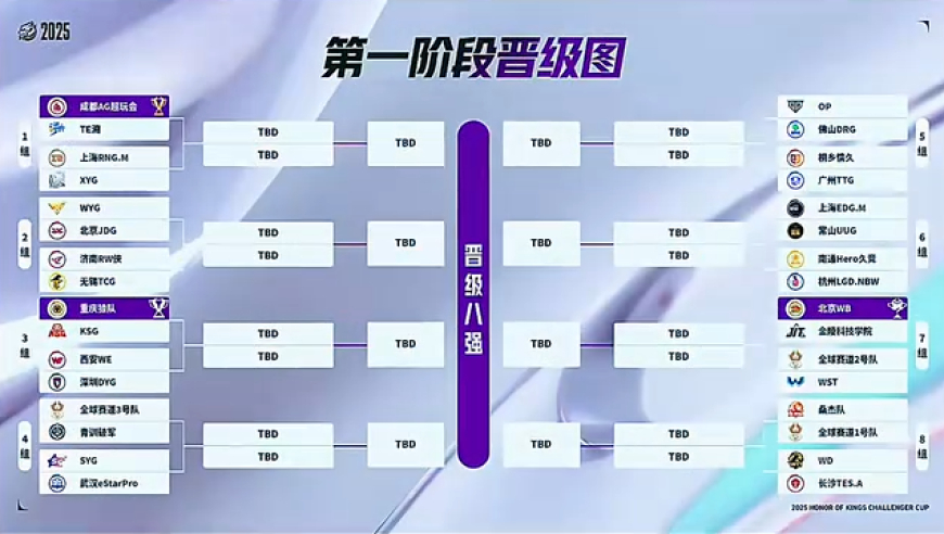 KPL挑杯抽签最倒霉的四支战队诞生：女队抽到AG，狼队和KSG互碰，高校队遇到WB！
