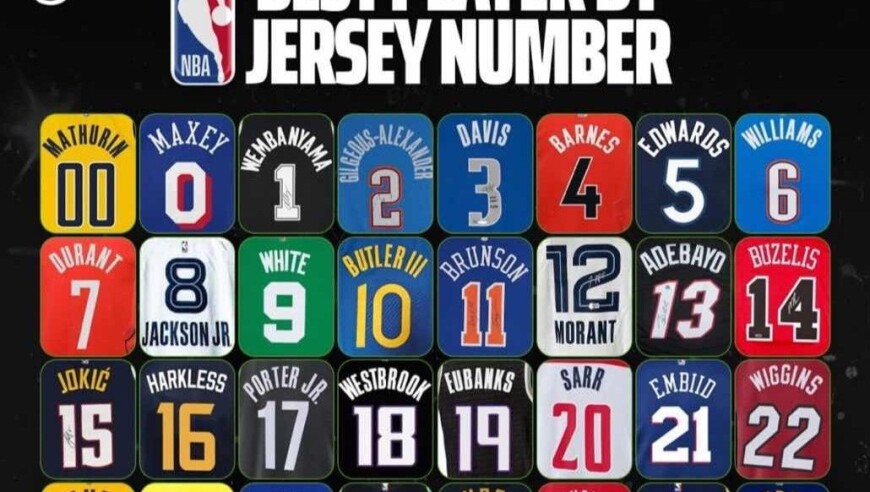 美媒晒NBA本赛季各号码最强：1号文班、23号詹姆斯