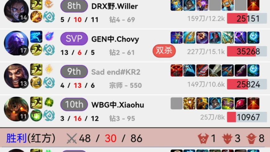 小虎排位把Chovy坑破防，Chovy感慨：单排就像人生，身不由己