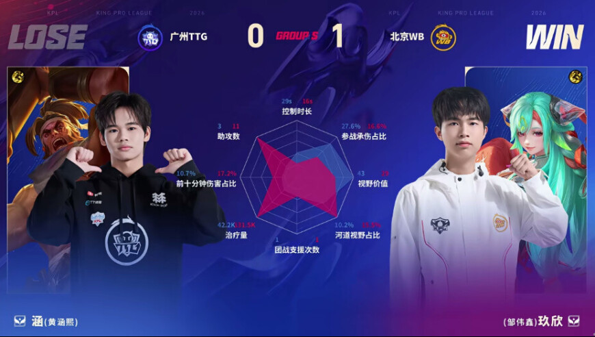 WB/TTG第一局数据图：小麦敖隐全包围小雪狄仁杰