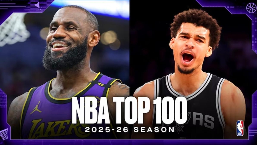 NBA新赛季百大球星公布：库里第5詹姆斯第8 火箭新核心杜兰特第11