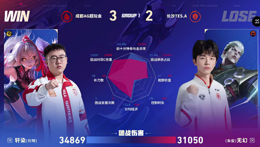 AG/TES第五局数据对比：小俞蚩姹数据几乎包围蓝桉公孙离