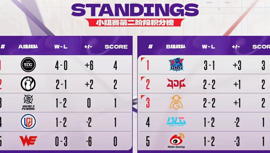 JDG零封BLG，Gala瞬秒老公，957看傻了：BLG德杯都不能出线吗