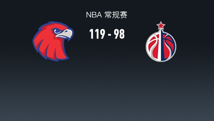 NBA战报：老鹰119-98大胜奇才，库明加27+7+4