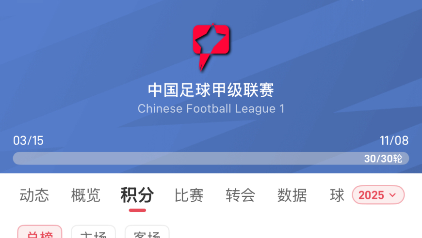 谁能冲超？铜梁龙广州豹末轮积分形势一览，前者占绝对主动