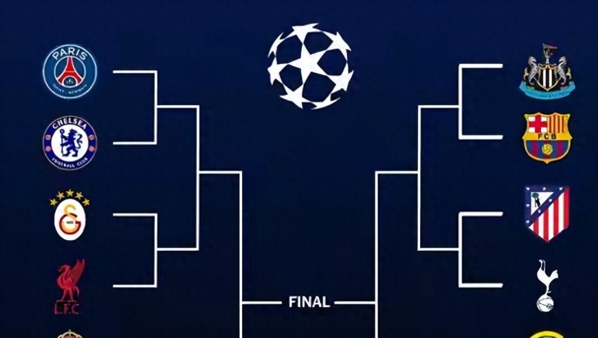 欧冠16强上半区6队身价超9亿欧 下半区仅巴萨阿森纳身价超1亿欧