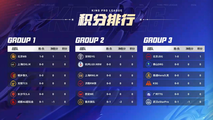 15日KPL前瞻：DRG中野辅再次换新，能否战胜夺冠热门战队KSG？