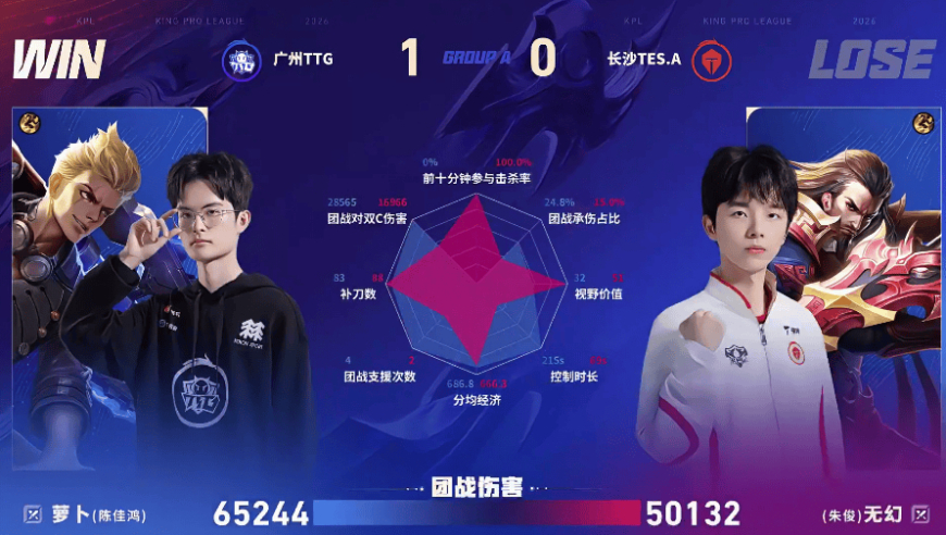 TTG/TES.A第一局数据对比：小雪虞姬全方位包围蓝桉敖隐