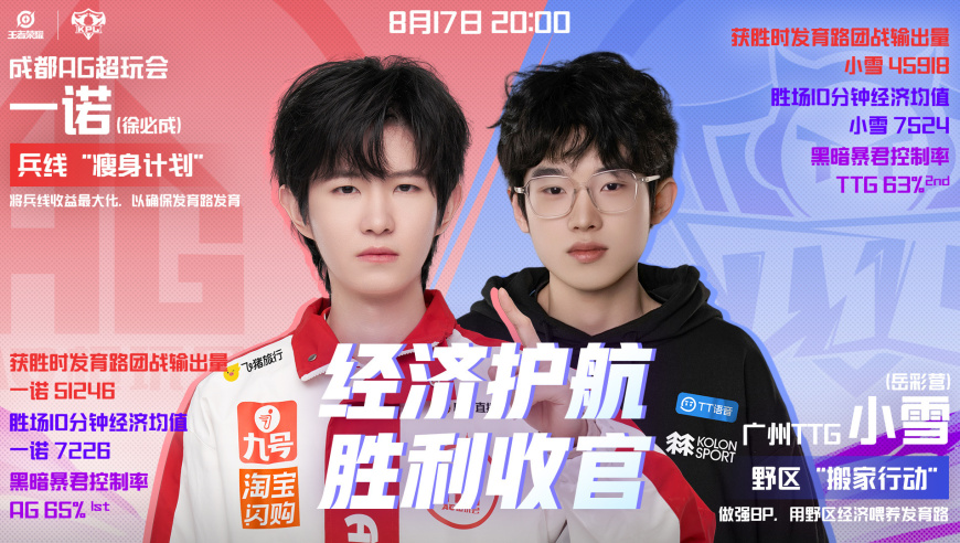 常规赛收官日排名争夺战：AG力争S组第一，胜者组打“冤大头”狼队！