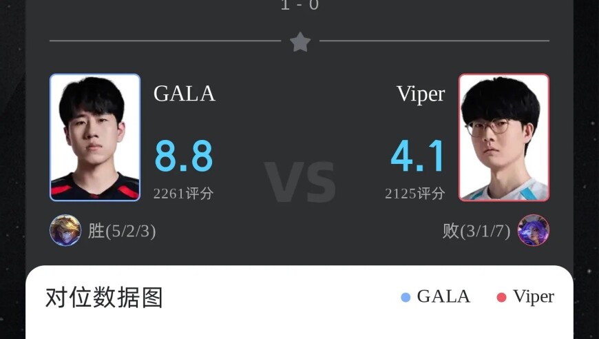 JDG/BLG首局三C数据对比：GALA打出38%伤害，BLG最高伤害Bin