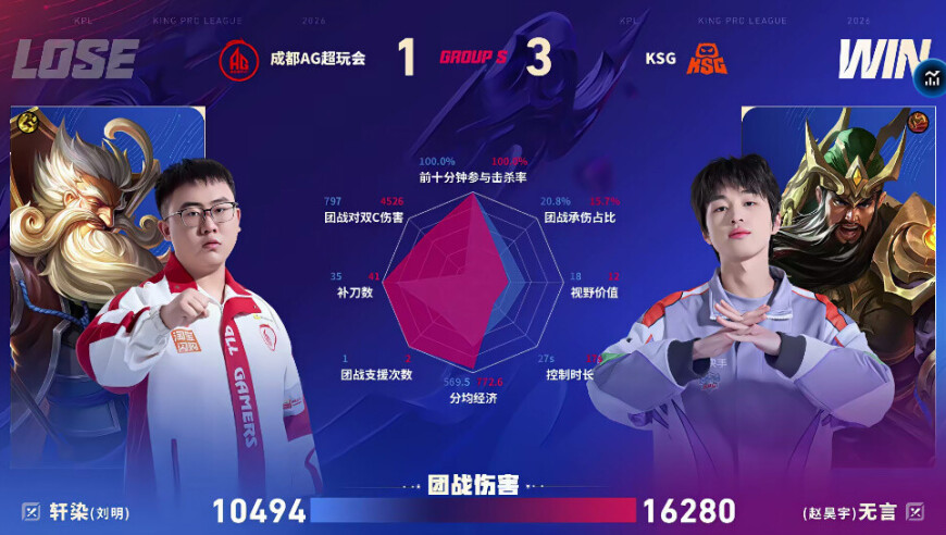 AG/KSG第四局数据对比：一笙苏烈支援成功率高达百分百