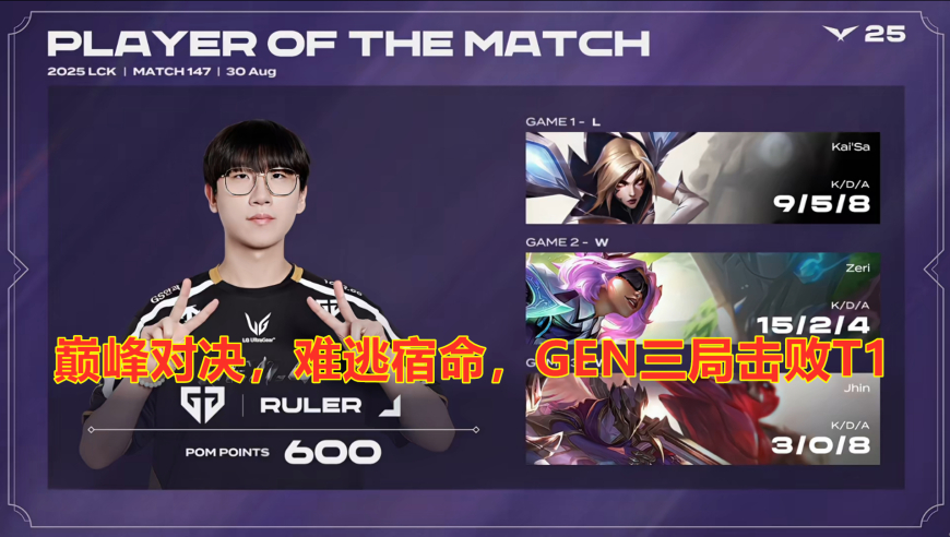 巅峰对决，宿命难逃！GEN三局战胜T1，T1屈居第三！