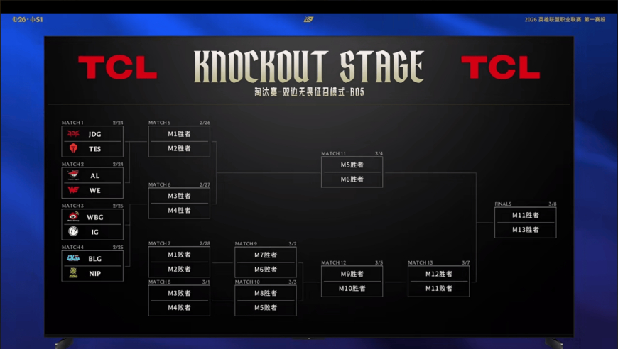 淘汰赛：24号JDG对TES、AL vs WE，25号WBG vs IG、BLG对NIP