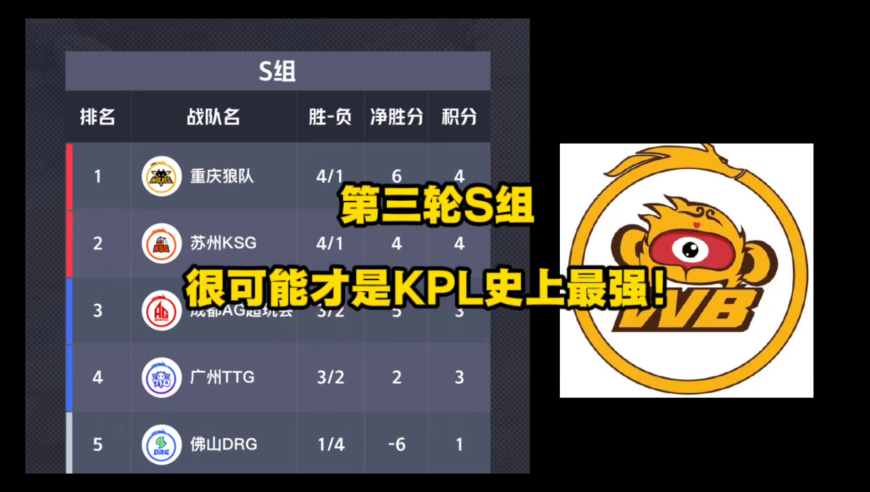 第3轮S组很可能才是KPL史上真正的最强啊！