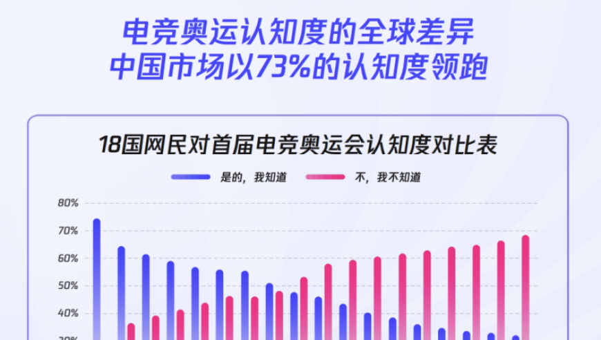 2024年全球电竞运动行业发展报告发布  电竞已成超级市场