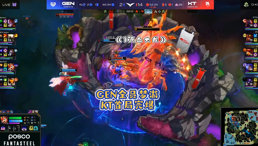 1滴血大龙被抢？GEN季后赛首局全员梦游，Cuzz游龙皇子完爆三叔逛街流潘森，KT纯在碾压！