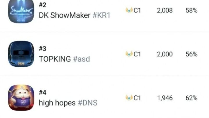 T1又捡到宝了，说上韩服第一就上韩服第一