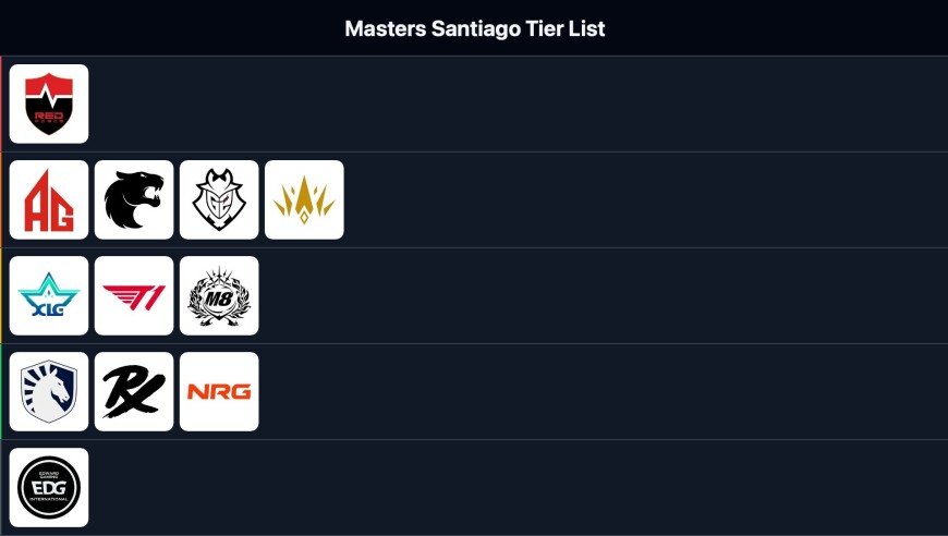WOL分析师的大师赛战队评级：EDG在F，XLG为B级，AG在A级