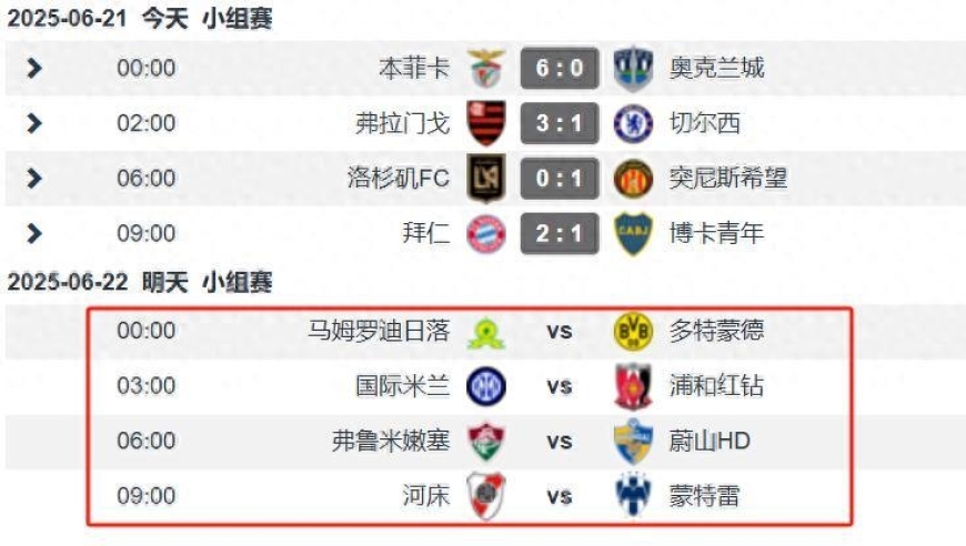 世俱杯第8个比赛日：多特国米迎来弱旅盼首胜 拉莫斯战河床