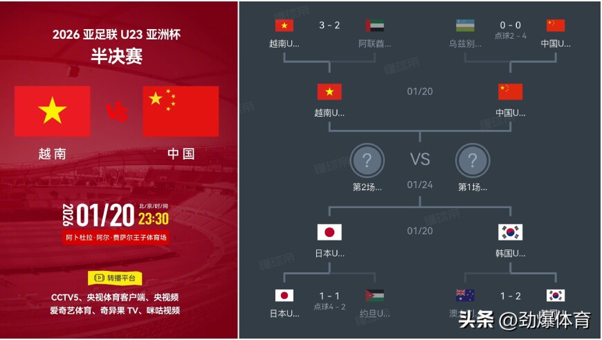 冲击U23亚洲杯决赛！官方：CCTV5将直播中国VS越南足球中国发布官方预告，CCTV5