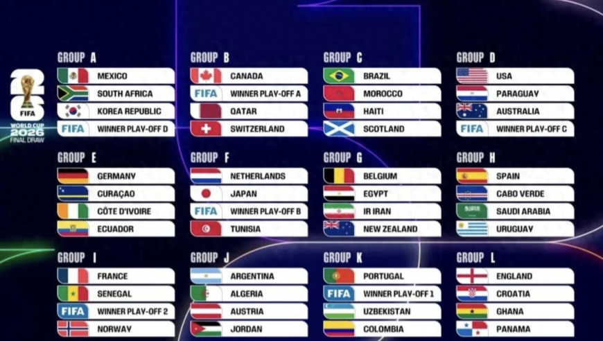 美加墨世界杯还未开赛，晋级队面临退赛！FIFA或更换法国队小组对手