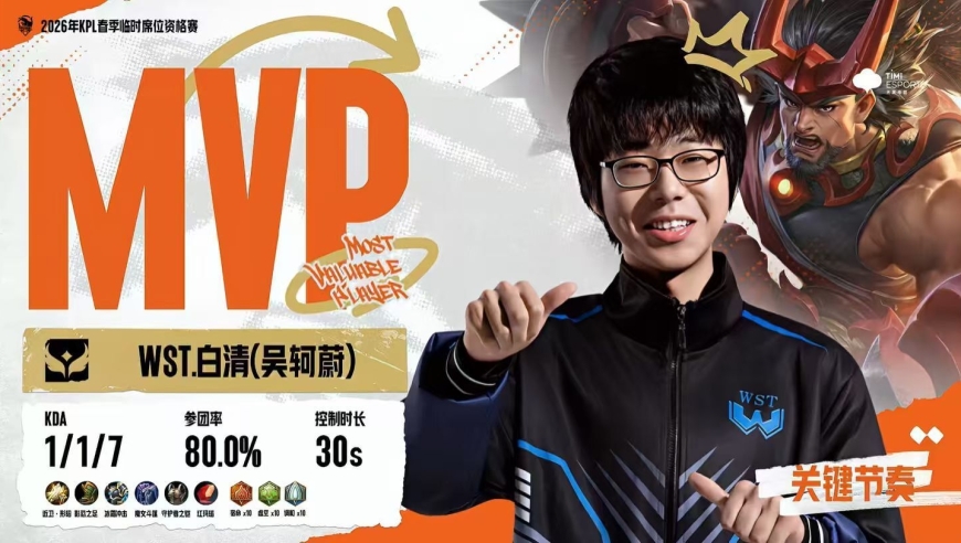 好消息，XYG有望时隔1000多天重返KPL，XYG有希望两连胜重返KPL！