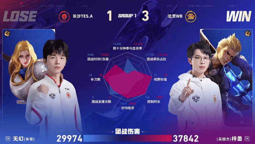 WB/TES.A第四局数据对比：暖阳夏侯惇小麦狄仁杰多数据领先