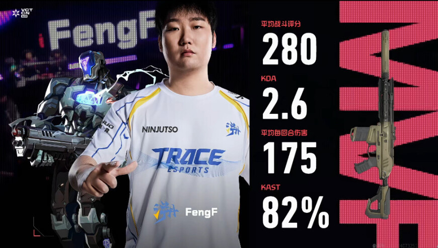 280战斗评分2.6KDA，FengF斩获TE对阵JDG图三MVP